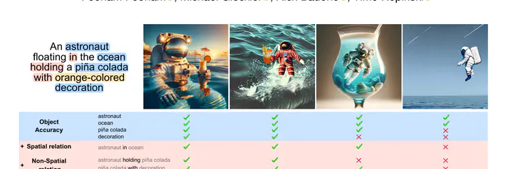 Taxonomy of quality criteria and metrics for text-to-image generation