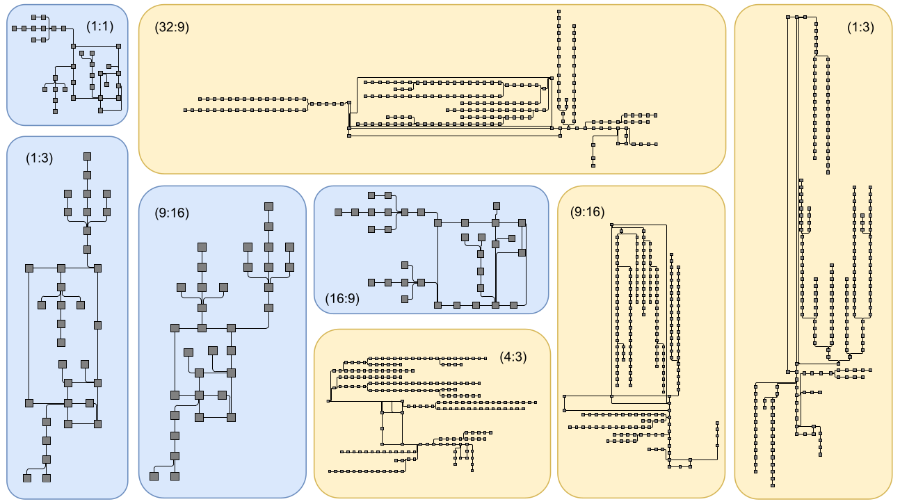 ARCOL: Aspect Ratio Constrained Orthogonal Layout