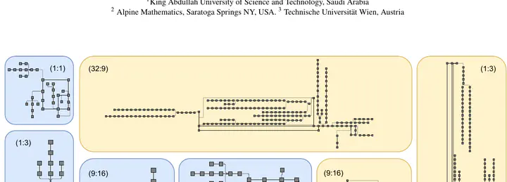 Examples of orthogonal graph layouts adapted to different target aspect ratios