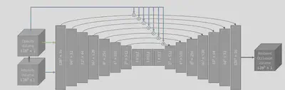 Diagram of the selected preclassified DVAO encoder–decoder architecture