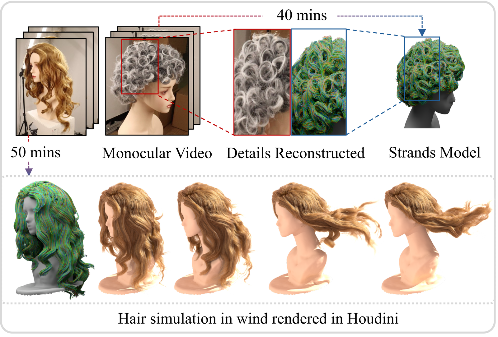 EfficientMonoHair: Fast Strand-Level Reconstruction from Monocular Video via Multi-View Direction Fusion