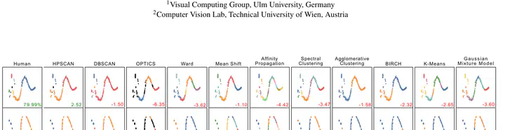 Examples of scatterplots and human-perceived cluster separations used by HPSCAN