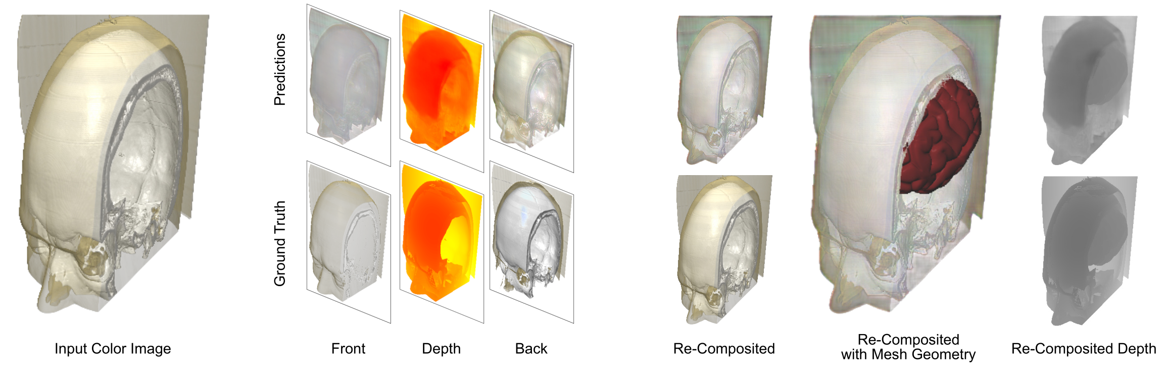 Monocular Depth Decomposition of Semi-Transparent Volume Renderings